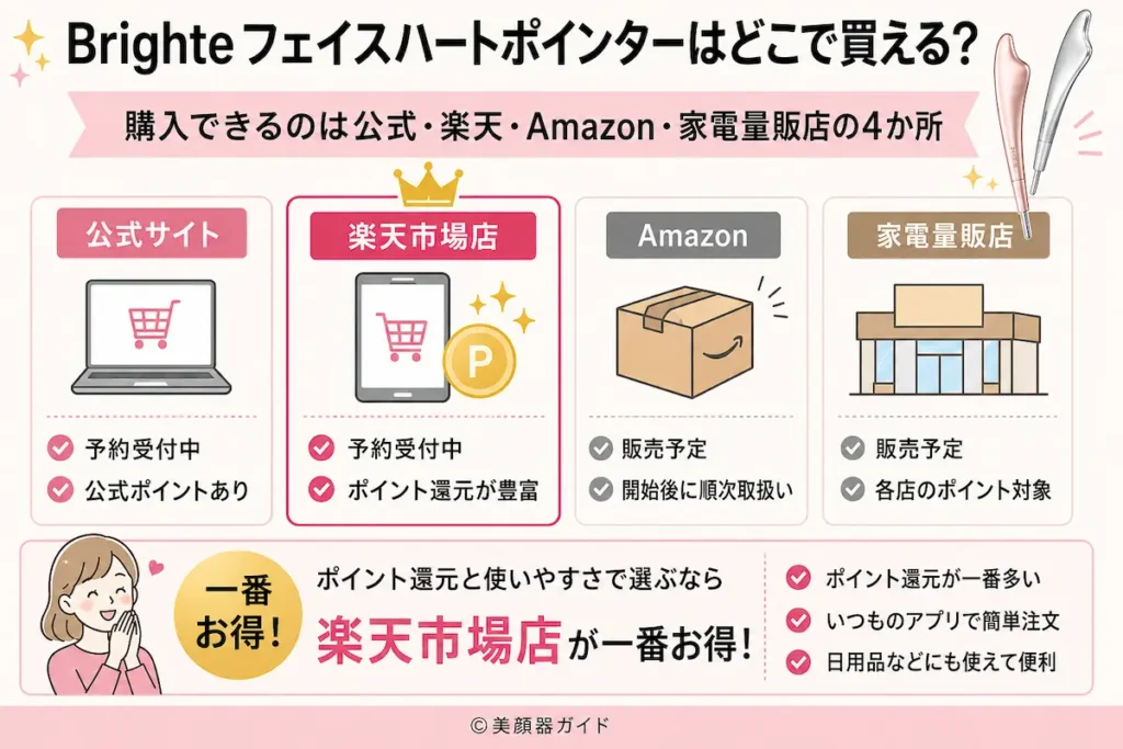 Brighteフェイスハートポインターはどこで買える？購入先を徹底比較