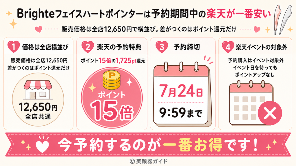 Brighteフェイスハートポインターは予約期間中の楽天が一番安い