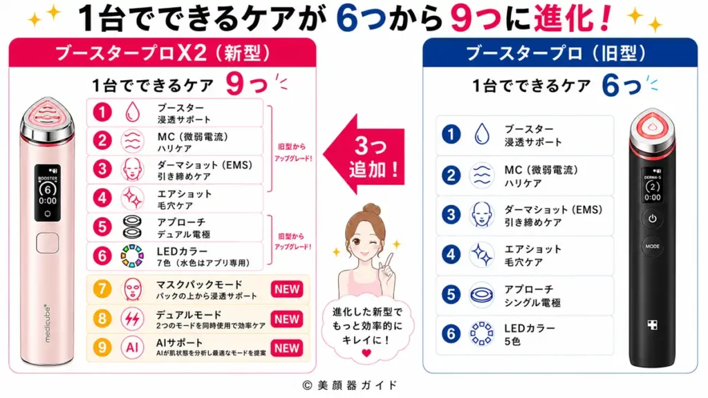 ブースタープロ新旧ケア比較