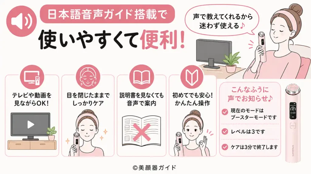 日本語音声ガイド搭載