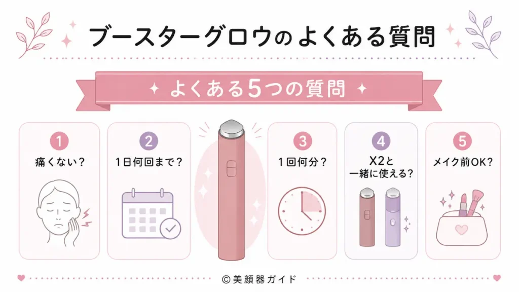 ブースターグロウのよくある質問