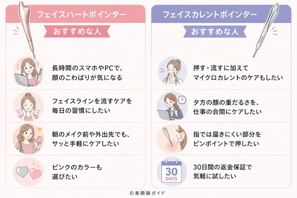 BrighteフェイスハートポインターとSALONIAフェイスカレントポインターのおすすめな人