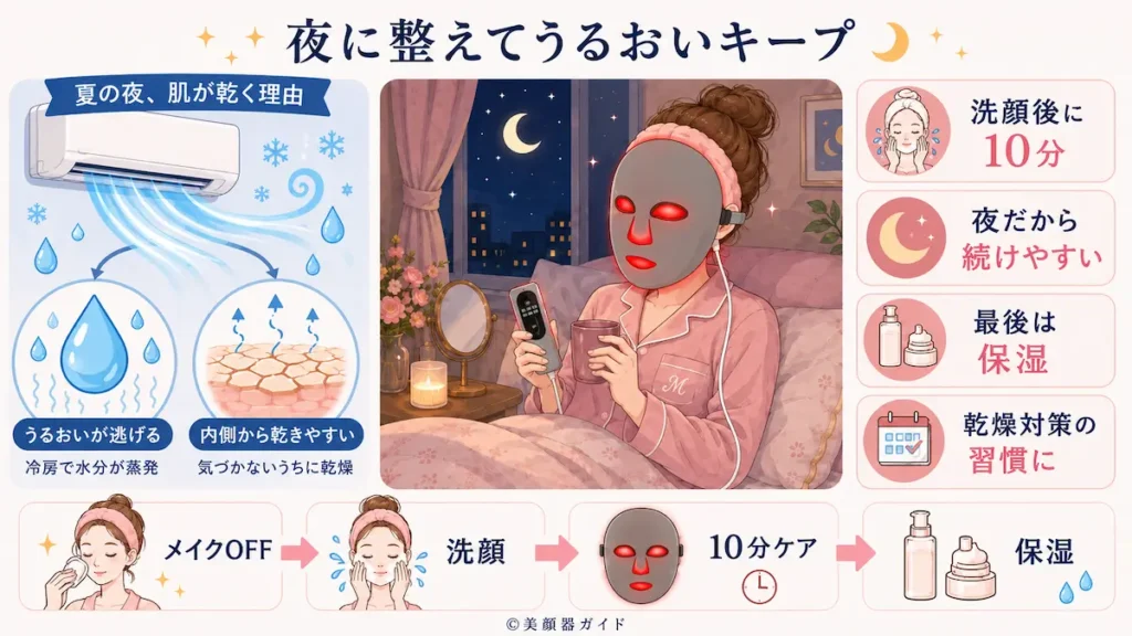 カレントボディ-夏-インナードライがきになる夜に使う