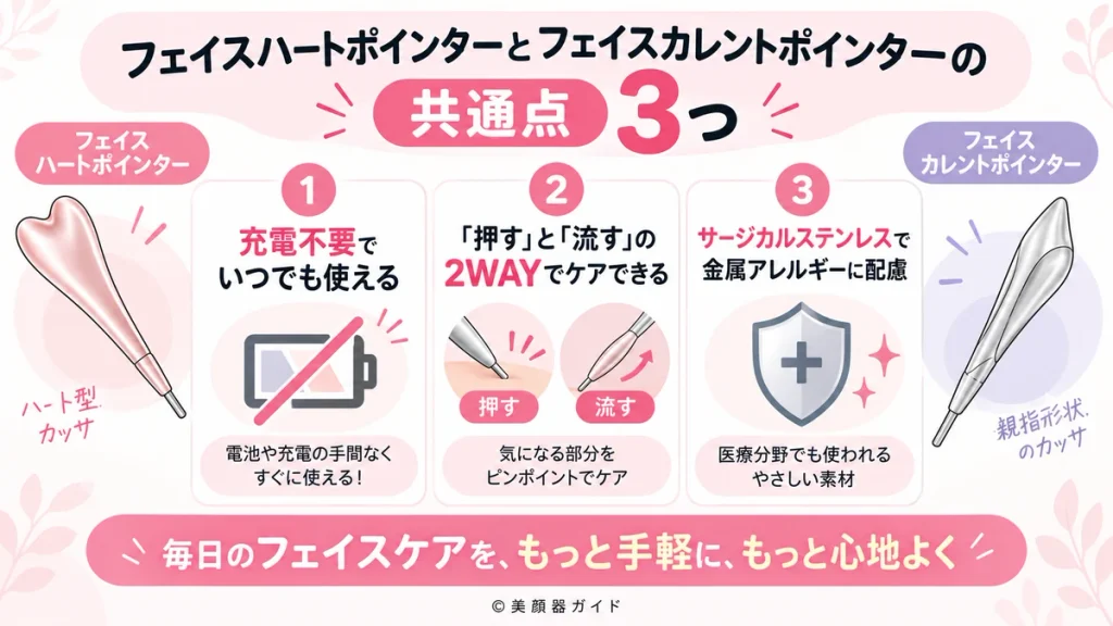 BrighteフェイスハートポインターとSALONIAフェイスカレントポインターの、充電不要・押す流すの2WAY・サージカルステンレスという3つの共通点