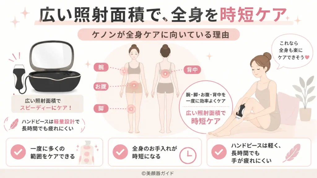 VIO込み全身ケアに向いた脱毛器イメージ
