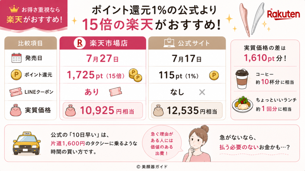 Brighteフェイスハートポインター-お得さ重視なら楽天がおすすめ