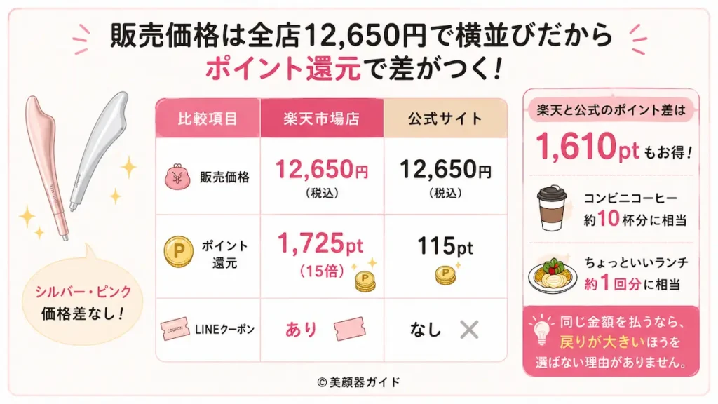 Brighteフェイスハートポインター-ポイント還元で差がつく