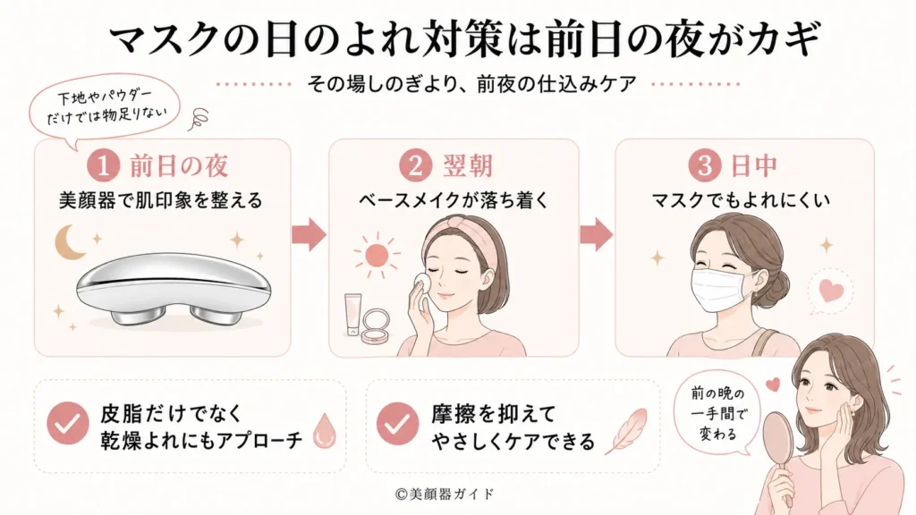 ZIIPHALO マスクの日のよれ対策