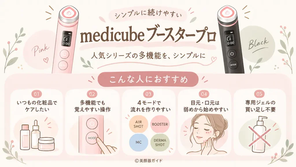 medicube ブースタープロ