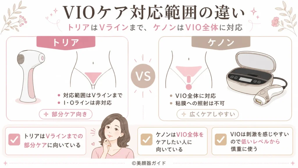 VIO：トリアはVラインまで、全身に使えるのはケノン