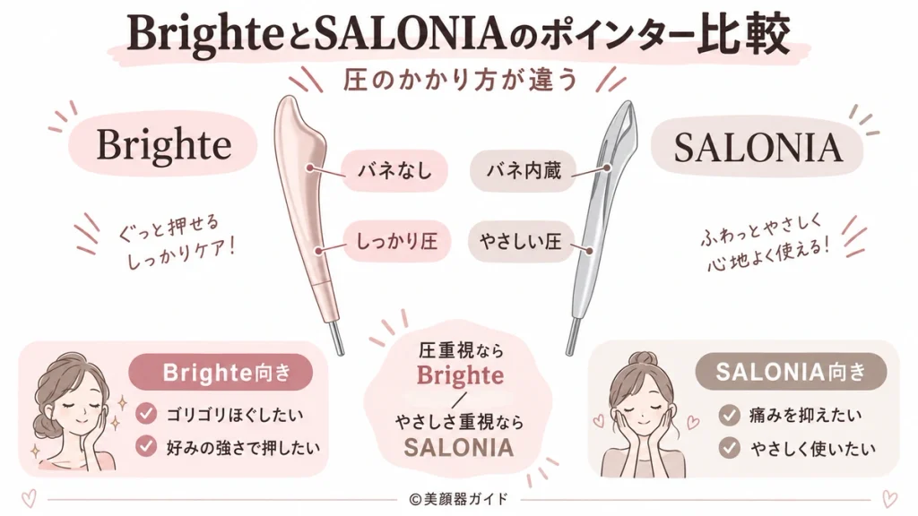 BrighteフェイスハートポインターとSALONIAフェイスカレントポインター：圧のかかり方と向いている使い方で比較