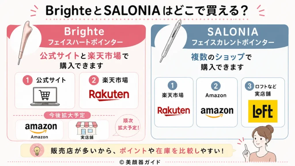 BrighteフェイスハートポインターとSALONIAフェイスカレントポインターはどこで買える?