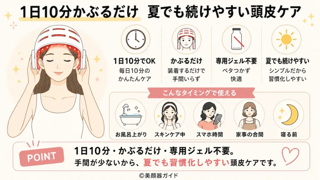 カレントボディ頭皮・頭髪ケアデバイス-10分かぶるだけだから続けやすい