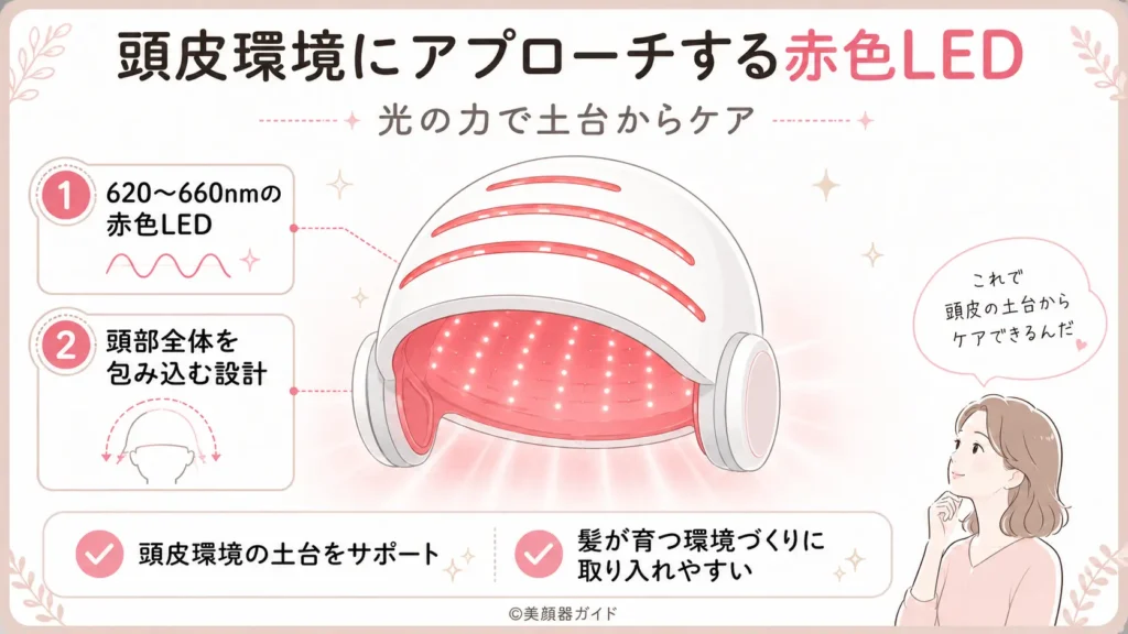 カレントボディ頭皮・頭髪ケアデバイス-赤色LED頭皮ケアデバイスの全体イメージ