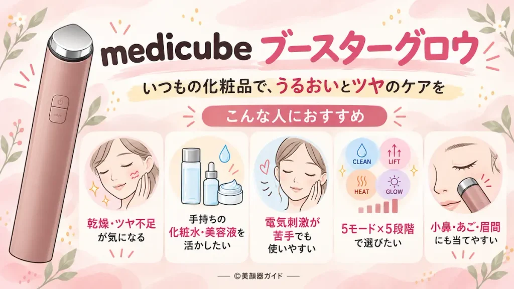medicube ブースターグロウ