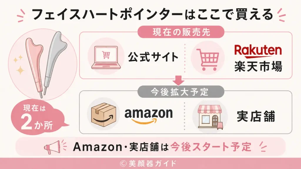 フェイスハートポインターは公式サイトと楽天市場(今後Amazon・実店舗へ拡大)