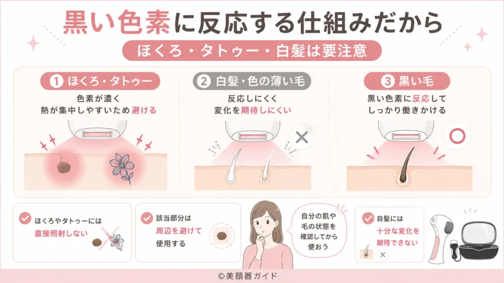 トリア-ケノン-ほくろ・タトゥー・白髪には使えない