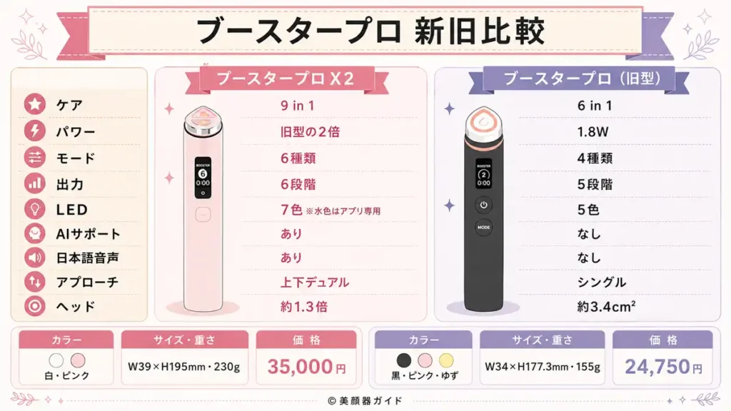 ブースタープロ新旧比較