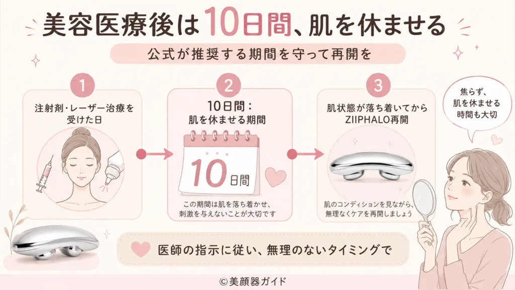 ZIIPHALO 美容医療後は10日間空ける