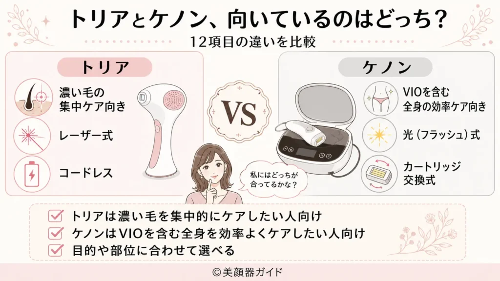 【比較】トリアとケノンの違いは12個