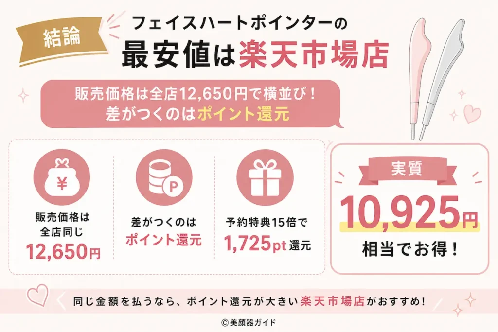 Brighteフェイスハートポインターの最安値は楽天市場店