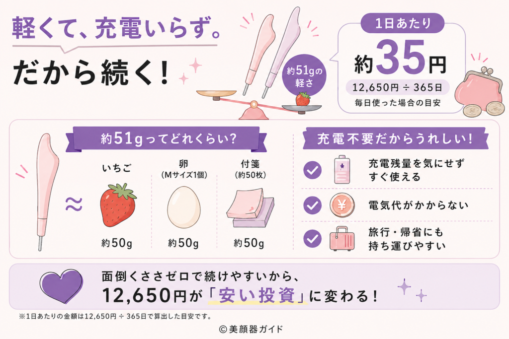 Brighteフェイスハートポインター-軽くて充電いらず