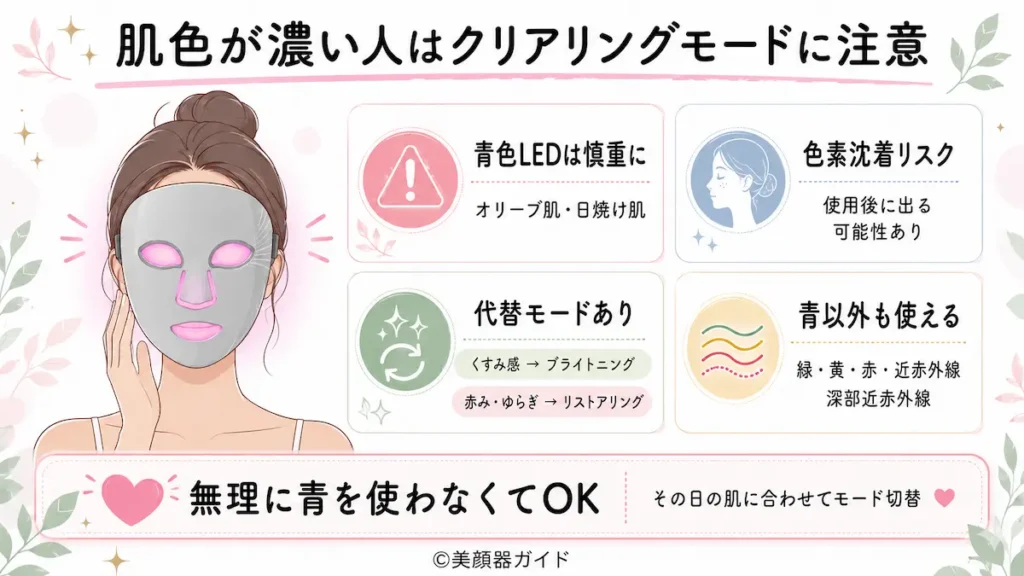 カレントボディ-夏-肌色が濃い人は青色LEDは色素沈着することもある