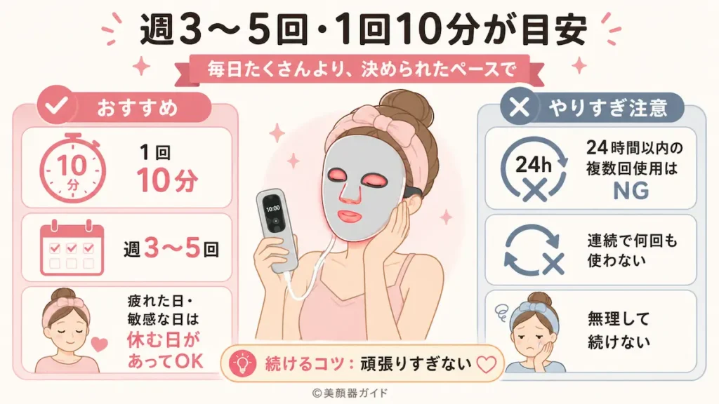 カレントボディ-夏-週3〜5回・1回10分。やりすぎないのが大事
