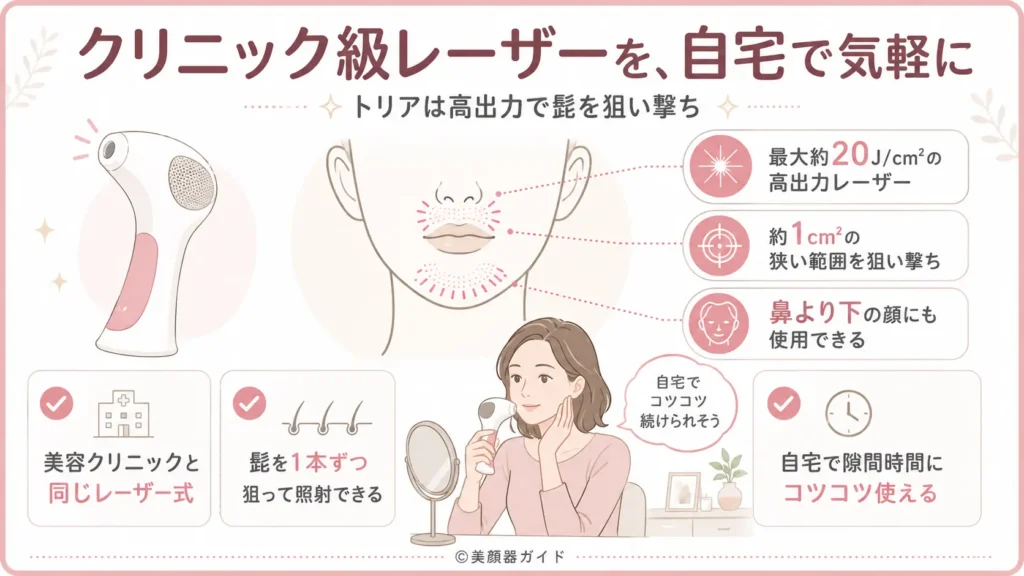 髭・ワキの剛毛ケアに向いた脱毛器イメージ