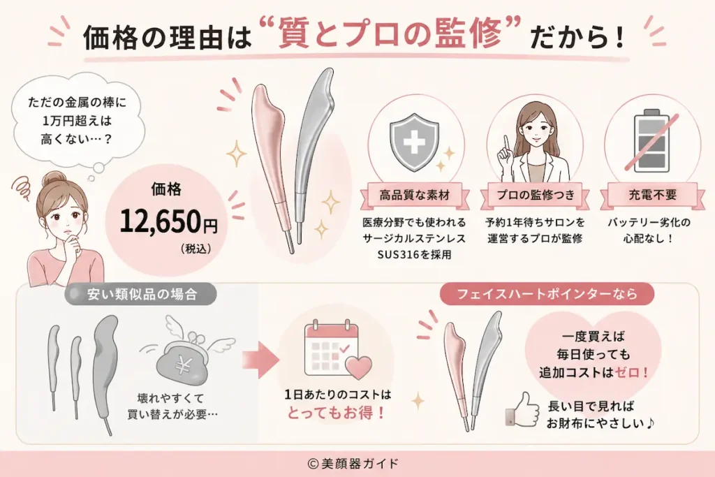 Brighteフェイスハートポインター-価格の理由は質