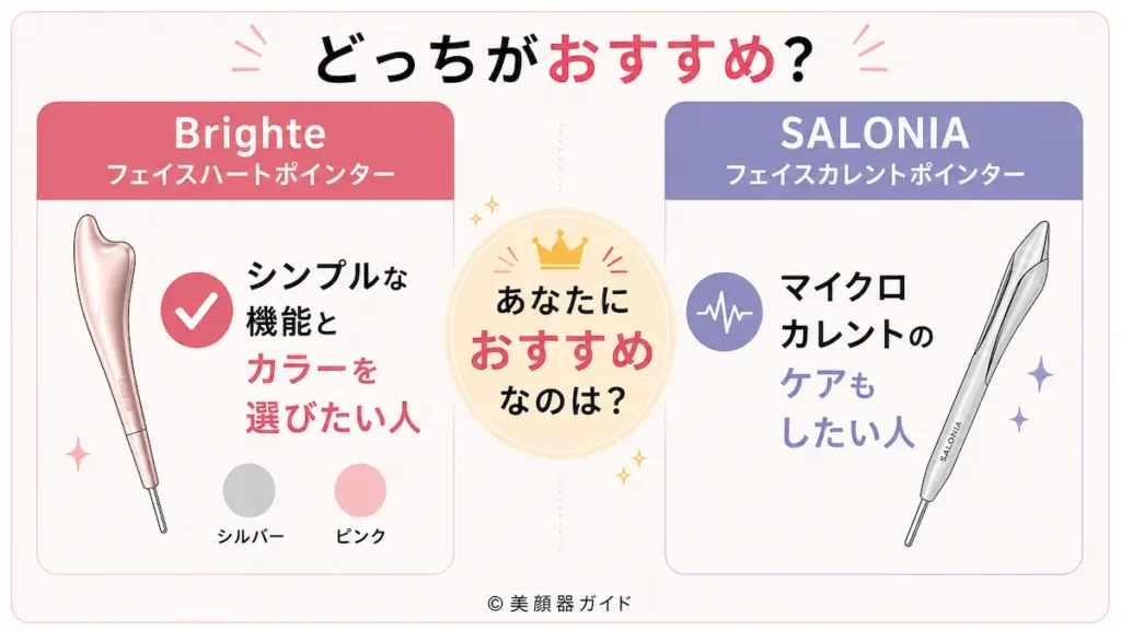 BrighteフェイスハートポインターとSALONIAフェイスカレントポインターどっちがおすすめ?