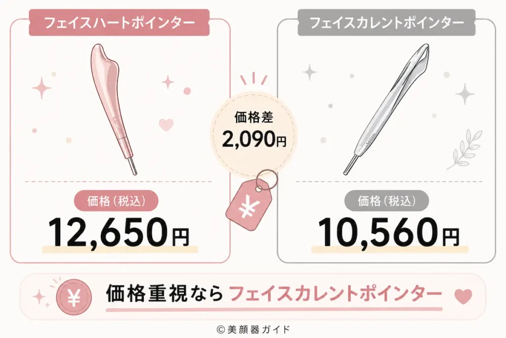 Brighteフェイスハートポインター-SALONIAフェイスカレントポインター-価格