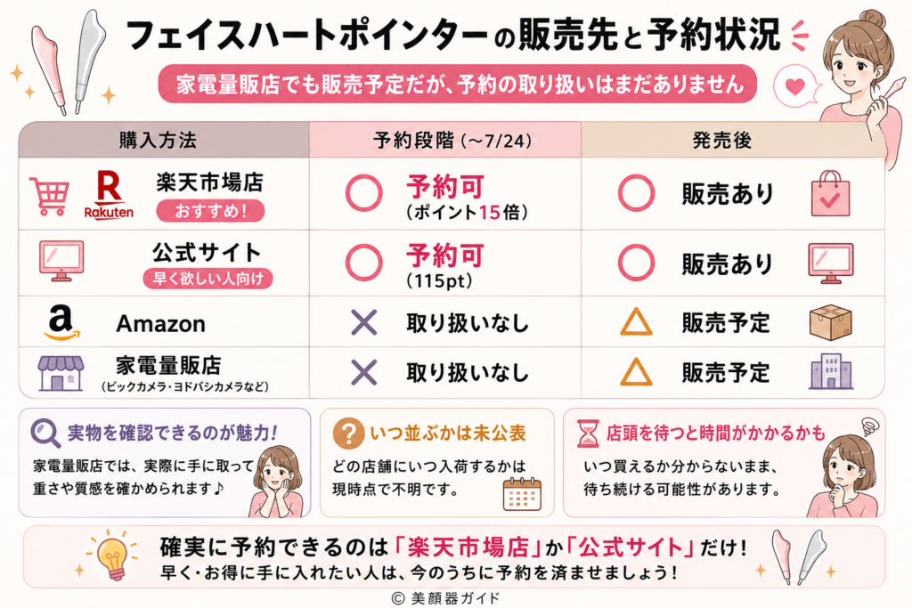 Brighteフェイスハートポインター-家電量販店でも発売予定
