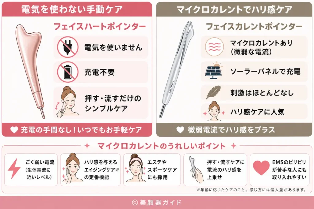 Brighteフェイスハートポインター-SALONIAフェイスカレントポインター-マイクロカレント