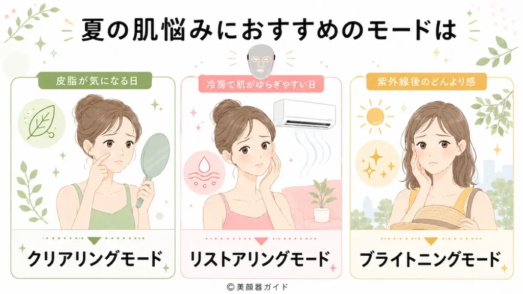 カレントボディ-夏-夏の肌悩みにおすすめのモード