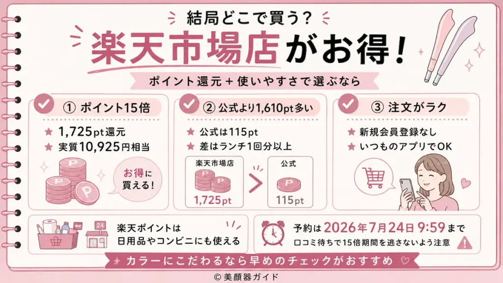 Brighteフェイスハートポインター-楽天がお得