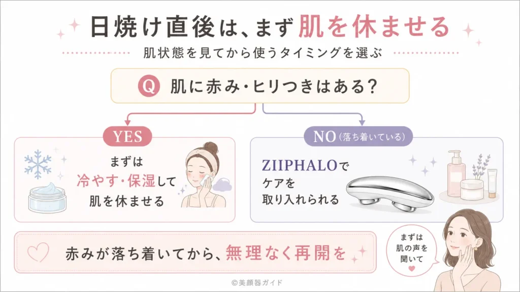 ZIIPHALO 日焼け直後の赤み・ヒリつきは注意