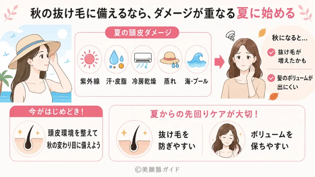 カレントボディ頭皮・頭髪ケアデバイス-秋の抜け毛対策は夏