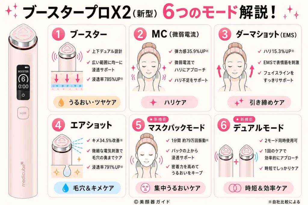 ブースタープロX2モード解説