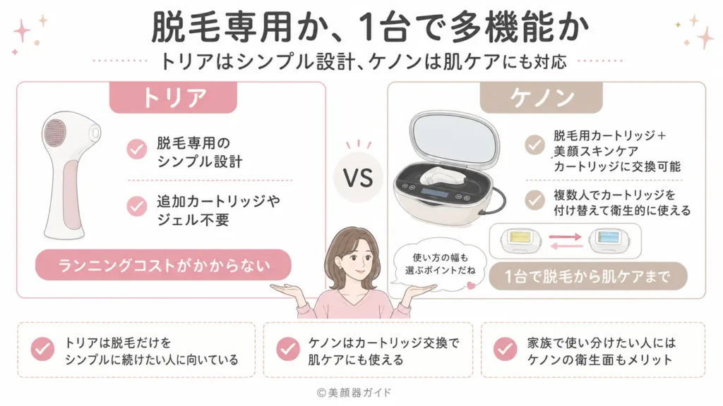 ケノンの美顔ケア機能のイメージ