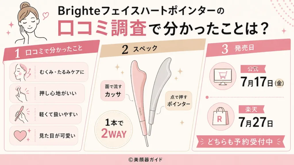 Brighteフェイスハートポインターの口コミ調査で分かったことは？