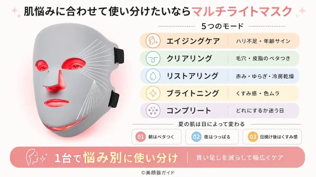 カレントボディ マルチライトマスクは夏の肌悩みケアに最適？毛穴