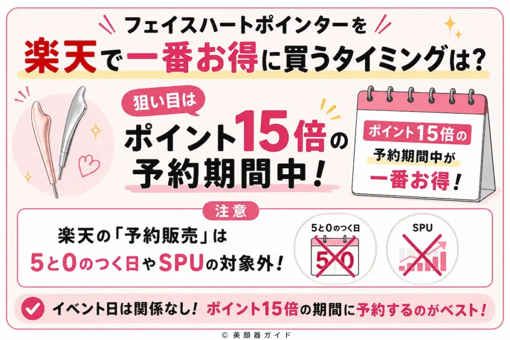 Brighteフェイスハートポインターを楽天で一番お得に買うタイミングは？