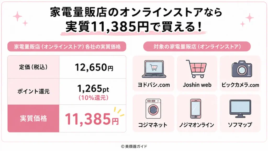 フェイスハートポインター-家電量販店：ポイント還元を狙う