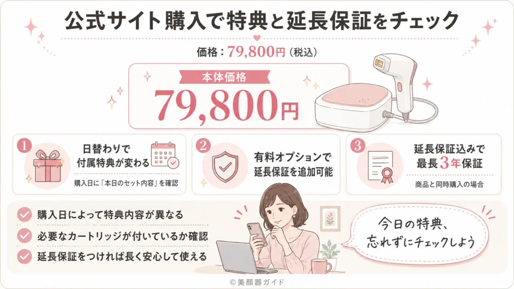 ケノンは公式サイト購入で日替わり特典と延長保証がつけられる