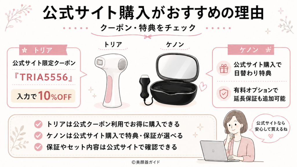 トリア-ケノン-公式サイトで購入がおすすめ