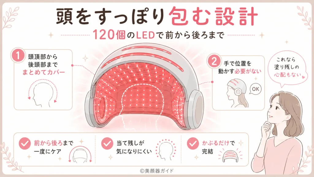 カレントボディ頭皮・頭髪ケアデバイス-120個の赤色LEDが頭部全体を包む設計