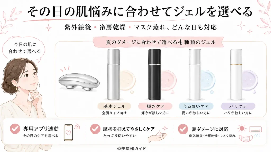 ZIIPHALO 紫外線後・冷房乾燥・マスク蒸れ別のケア