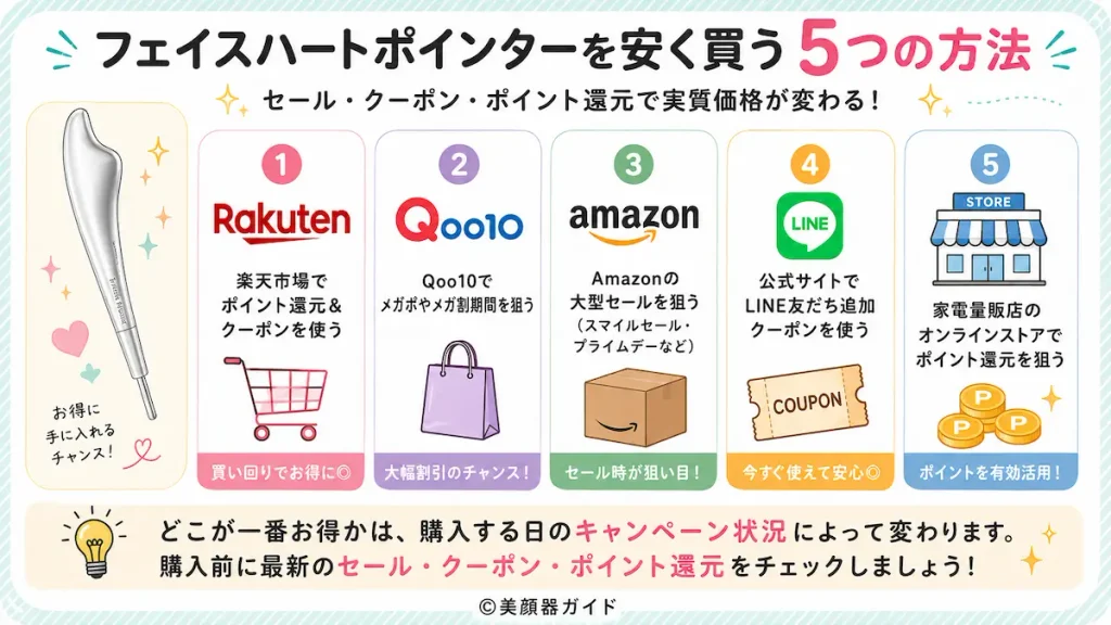 Brighteフェイスハートポインターを安く買う方法は5つ！セールやポイント還元で変わる