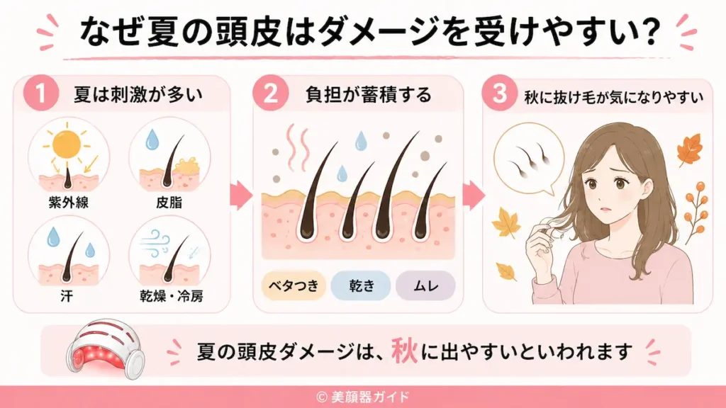 カレントボディ頭皮・頭髪ケアデバイス-なぜ夏の頭皮はダメージを受けやすい?